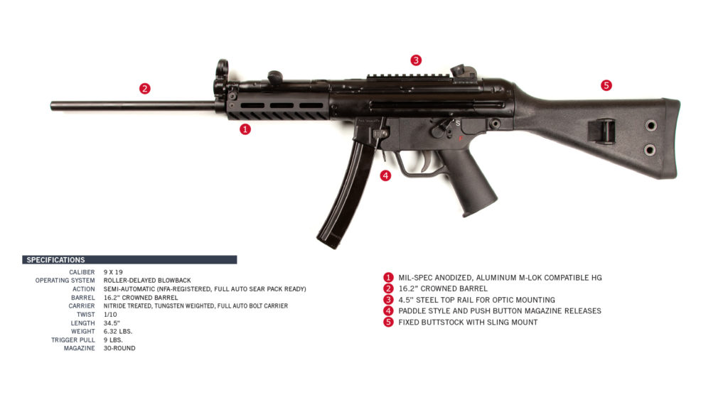 CA legal PTR 9R 9mm MP5 style rifle specs